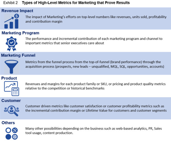 Excellent Metrics Implement Effective Metrics – QuantumCT