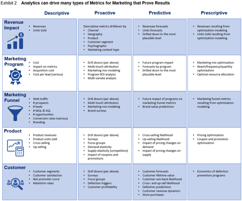 Generate Insights with Analytics – QuantumCT